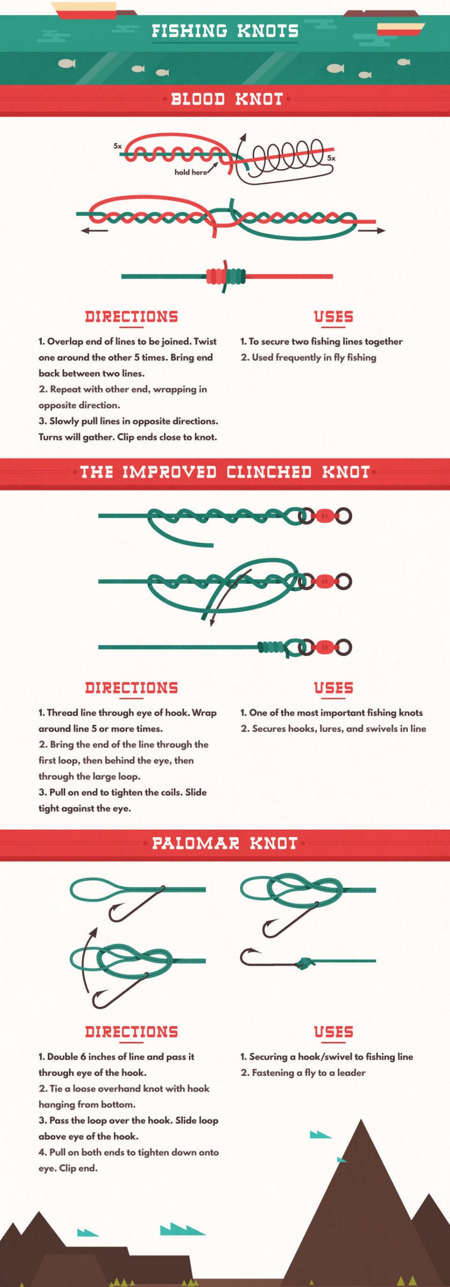 Guide to Tying Fishing Knots