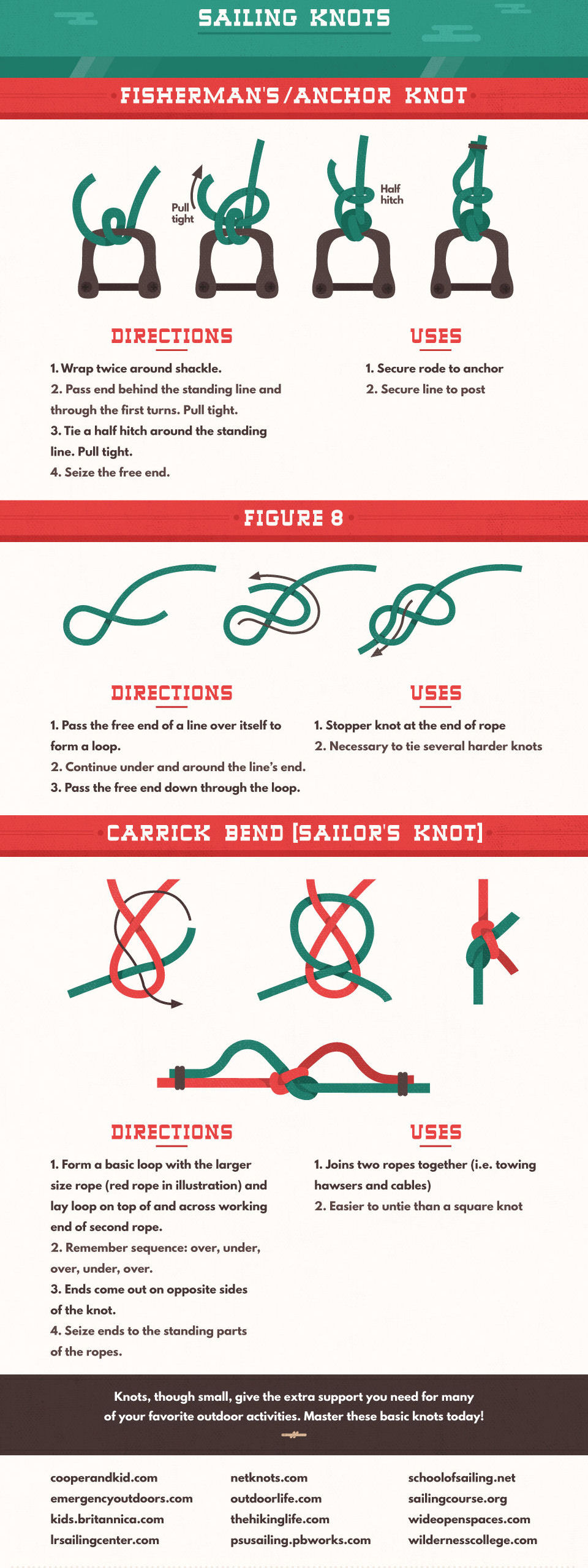 Guide to Tying Sailing Knots
